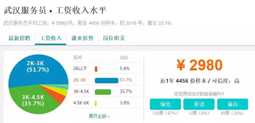 武汉人平均工资是多少,武汉人的薪资水平