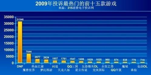 腾讯游戏怎么发展起来的,腾讯游戏到底有多强大