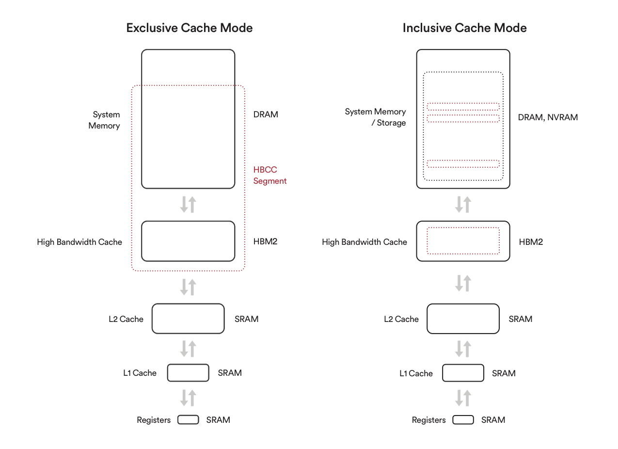 radeonvega10显卡怎么样,radeonvega11graphics显卡怎么样