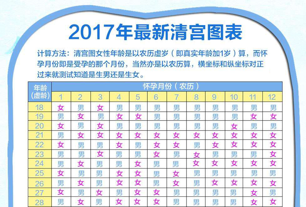 用什么最科学的办法可以生到男孩,用什么科学的办法可以生到男孩