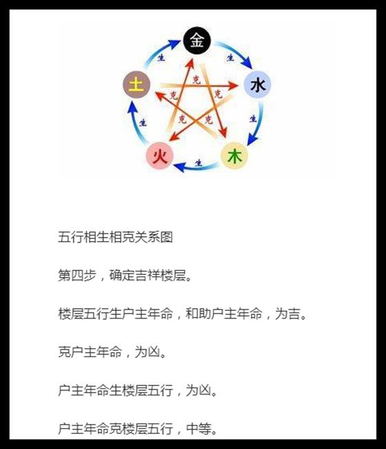 属相与楼层的选择,属相与楼层的关系