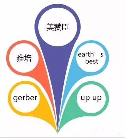 奶粉喂养4招教你辨别真假奶粉,6招教会你如何辨别真假奶粉