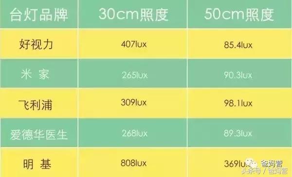 儿童防近视护眼灯是智商税吗,儿童护眼灯真的有效吗