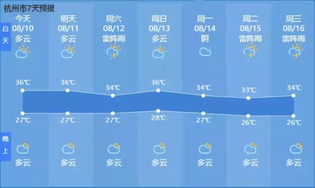汗!又要高温了?|九寨沟20人遇难,余震1741个|怎么避免教出熊孩子?|《建军大业》赠票送你