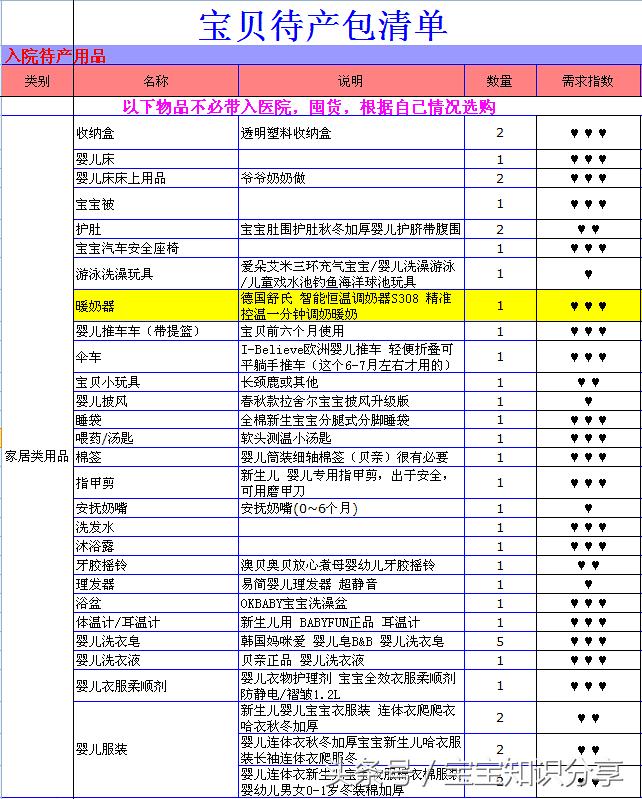 38周顺产6.6斤男宝,顺产7斤小公举