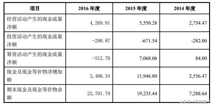 创业黑马300688,300688创业黑马明天走势