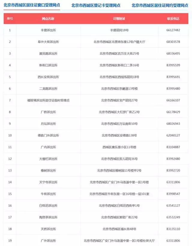 北京居住证办理护照,居住证港澳通行证办理