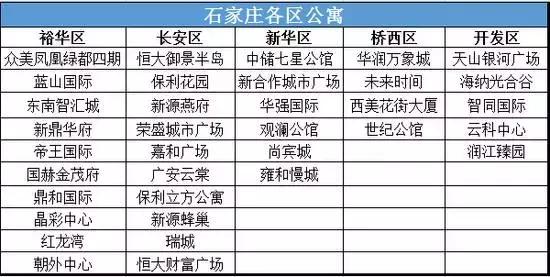 夏秋之交我为“寓”狂！——石家庄公寓产品热销探秘