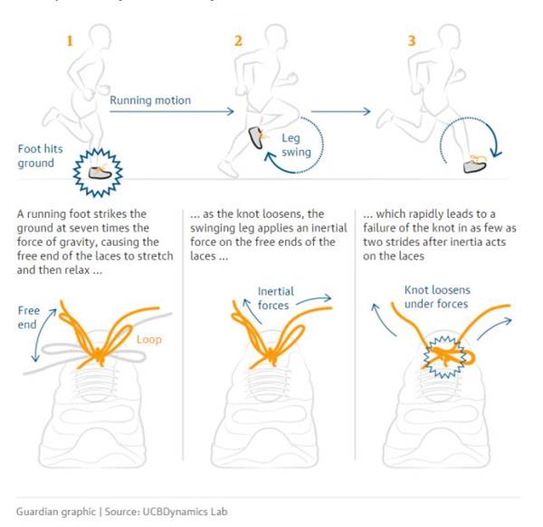 kt7鞋带总容易散怎么办,鞋带容易散怎么系好