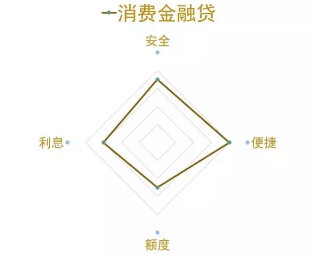 缺钱哪些网贷可以用,缺钱借钱最新