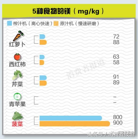 破壁机和原汁机哪个榨果汁好喝,破壁机榨汁机哪个榨果汁比较好