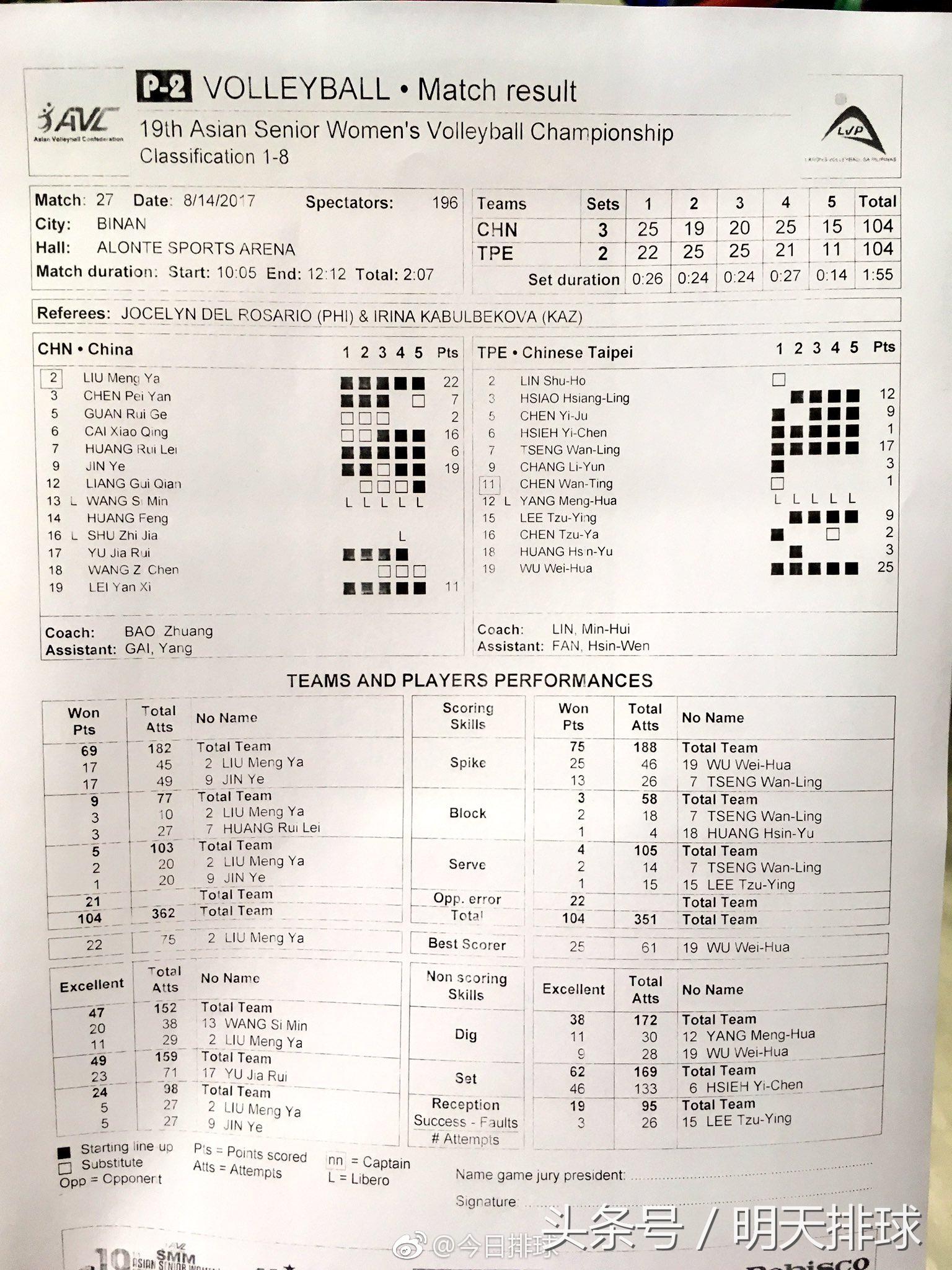 女排亚锦赛中国vs哈萨克斯坦,哈萨克女排对阵中国女排完整视频