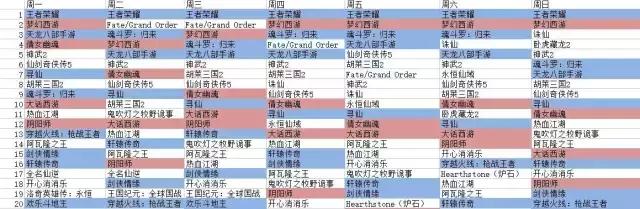 fgo和阴阳师哪个值得玩,fgo和阴阳师收入