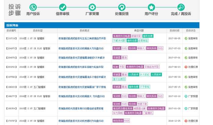 奇瑞路虎发现神行口碑,奇瑞路虎评价怎么样