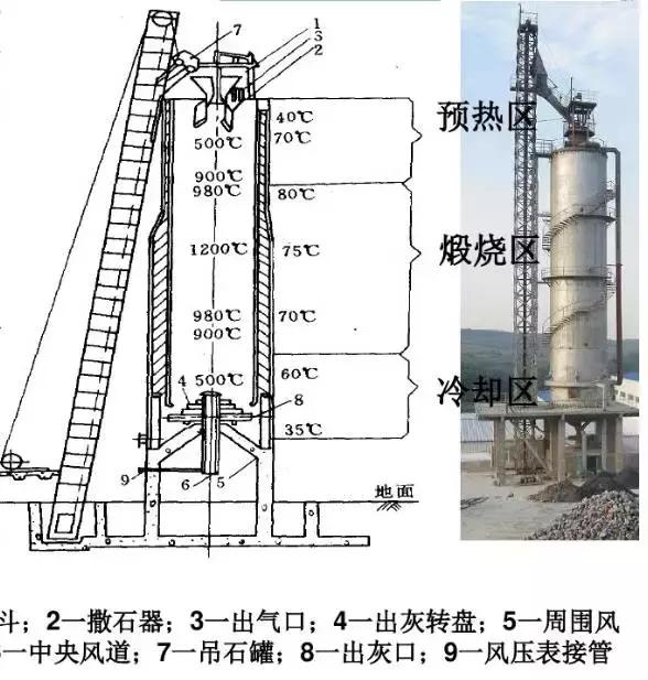 纯碱的生产工艺流程是怎样的,纯碱加工工艺难不难