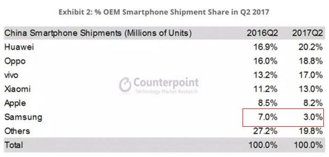 为何美三星手机价格差距那么大 (中国消费者对三星手机的评价)
