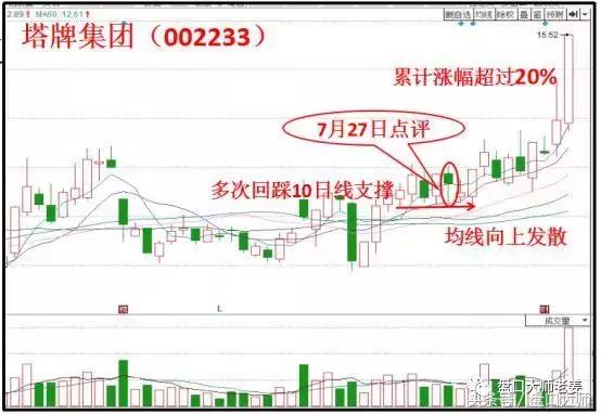 盘口又抓涨停股!金种子酒暴涨封板,尖角短波立大功!