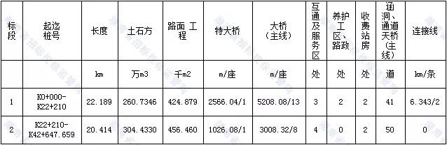 阳泉市公路局207国道绕城改造工程,阳泉239国道改线中标公示