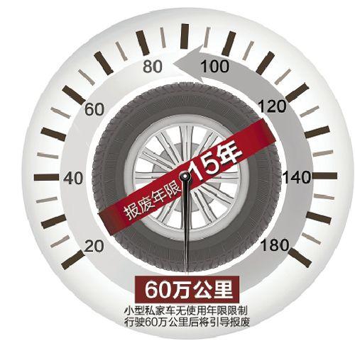 二手车揭秘底价,二手车水深鉴定报告靠谱吗