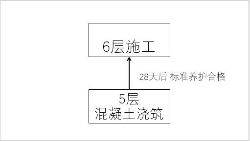 柱子砼强度达不到要求怎么加固,混凝土柱子强度不够怎么补救