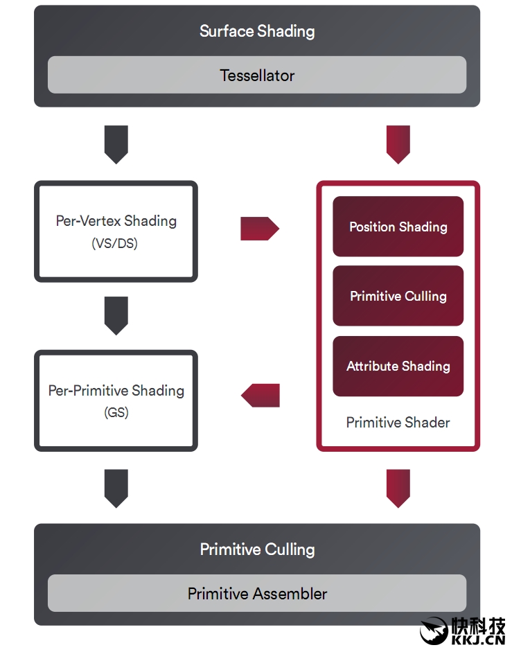 amdvega8graphics显卡怎么样,amdrxvega8g相当于什么显卡