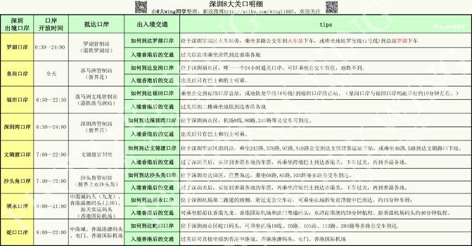 珠海去香港迪士尼攻略路线图,西安到香港迪士尼攻略