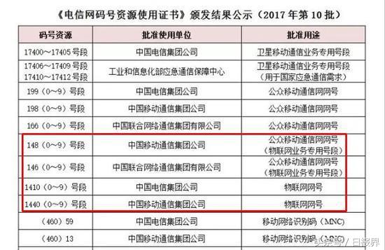 现在选198号段的还有新号吗,166与188和199号段哪个好