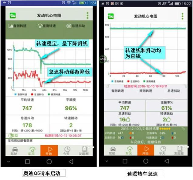 最好用的obd车况检测软件,不用obd的测速软件