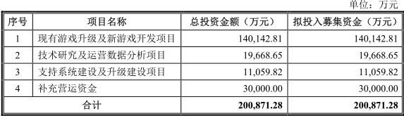 开心消消乐VS宾果消消消，谁能领先IPO上市？