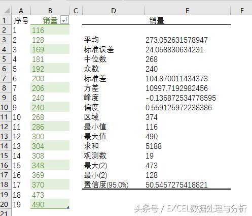 excel描述性统计表显示英文,excel描述性统计分析的优缺点