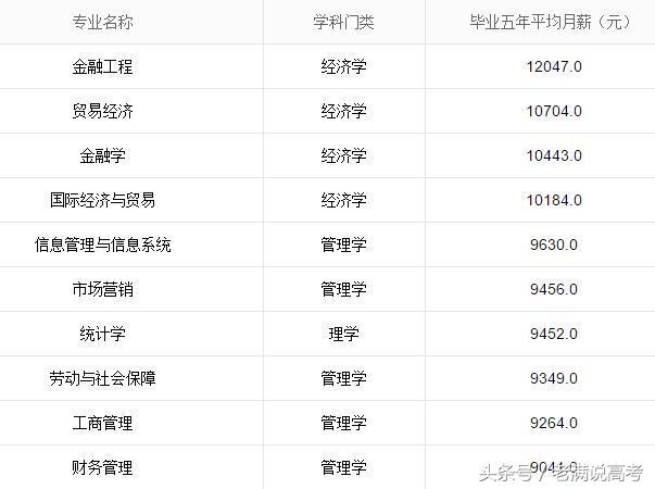 这些年,数据下的西南财经大学就业分析