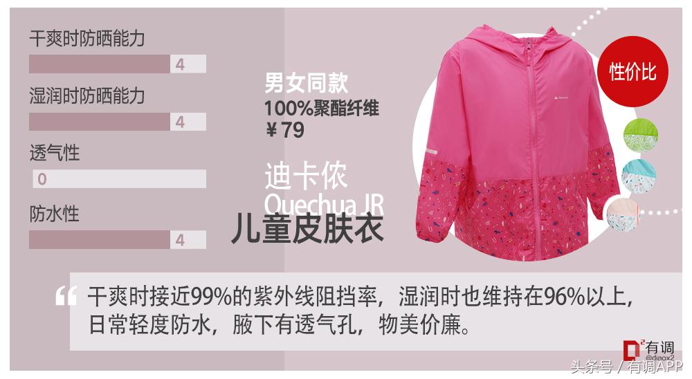 给孩子防晒这4种方法就够了,超好用的儿童防晒实测