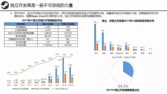 steam三个月冷却期怎么看还有多久,steam有什么要注意的