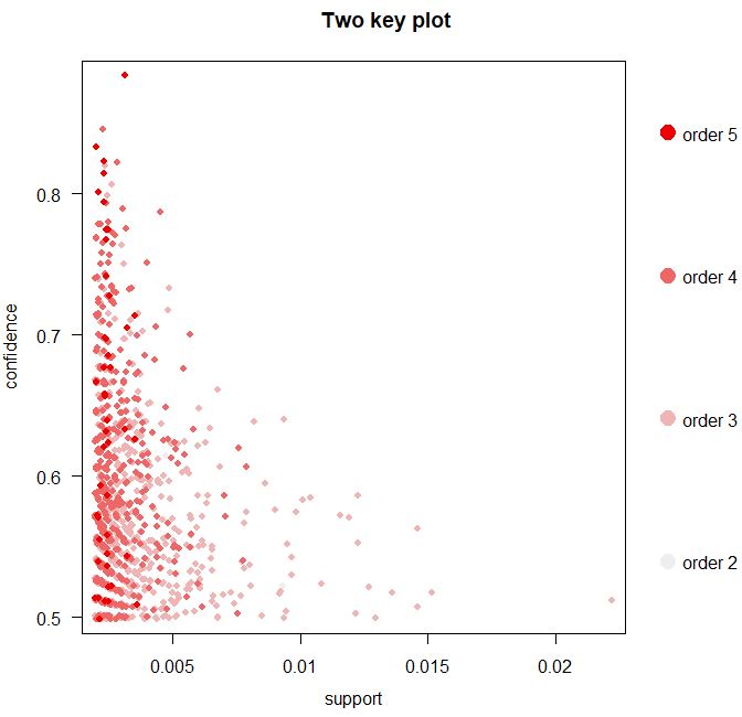 r语言数据挖掘系统,r语言数据分析案例