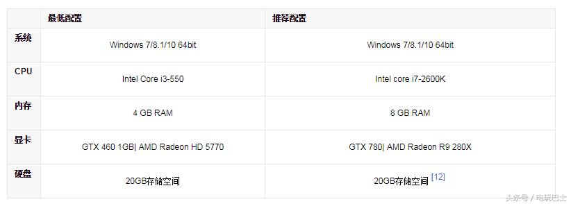 三千预算进卡吧四路泰坦抱回家打游戏真的需要四路泰坦吗？