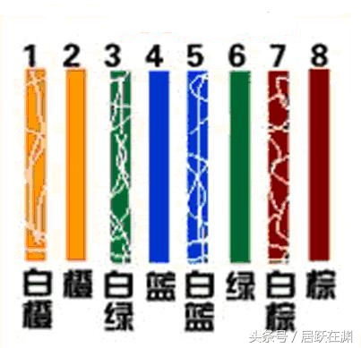 普通网线钳怎么压7类网线水晶头,超六类网线水晶头用普通网线钳