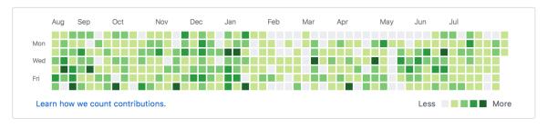 你想告诉准程序员些什么？