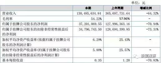 唐人神年度净利,唐人神业绩下降原因