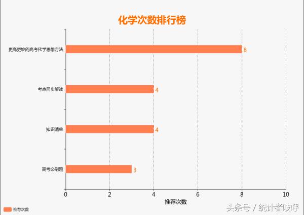 教辅书怎么买系列三：小数据告诉你理综三科如何选择？