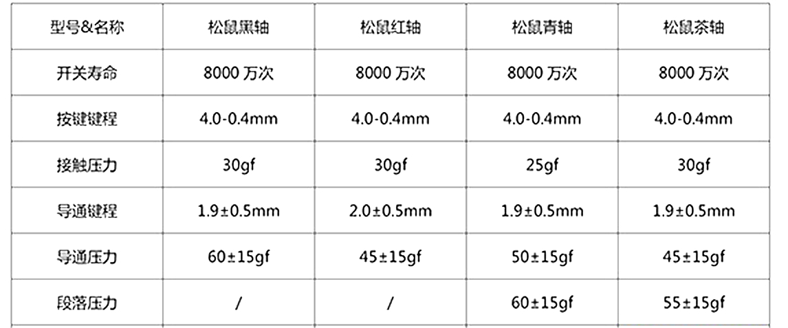 莫看花眼，从结构了解机械键盘轴体