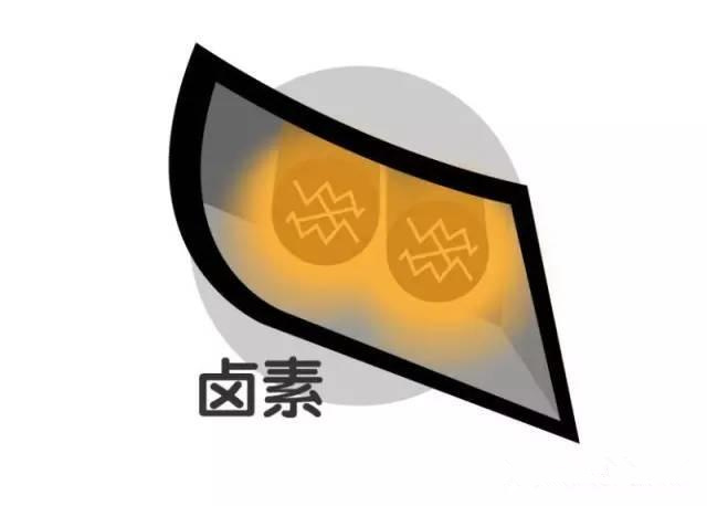 汽车激光大灯灯具发展,车灯从卤素到激光大灯