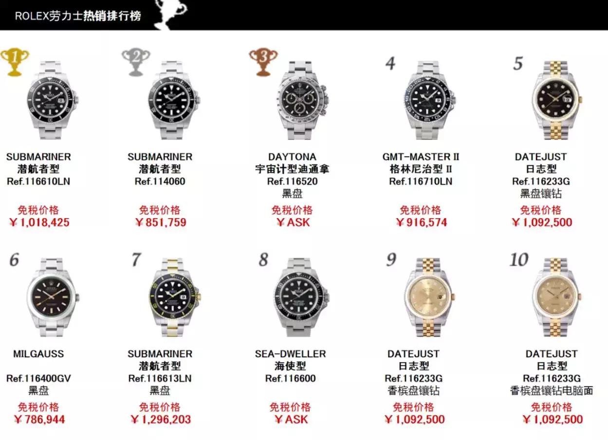 海外代购的手表为什么便宜,海外代购的手表有什么套路