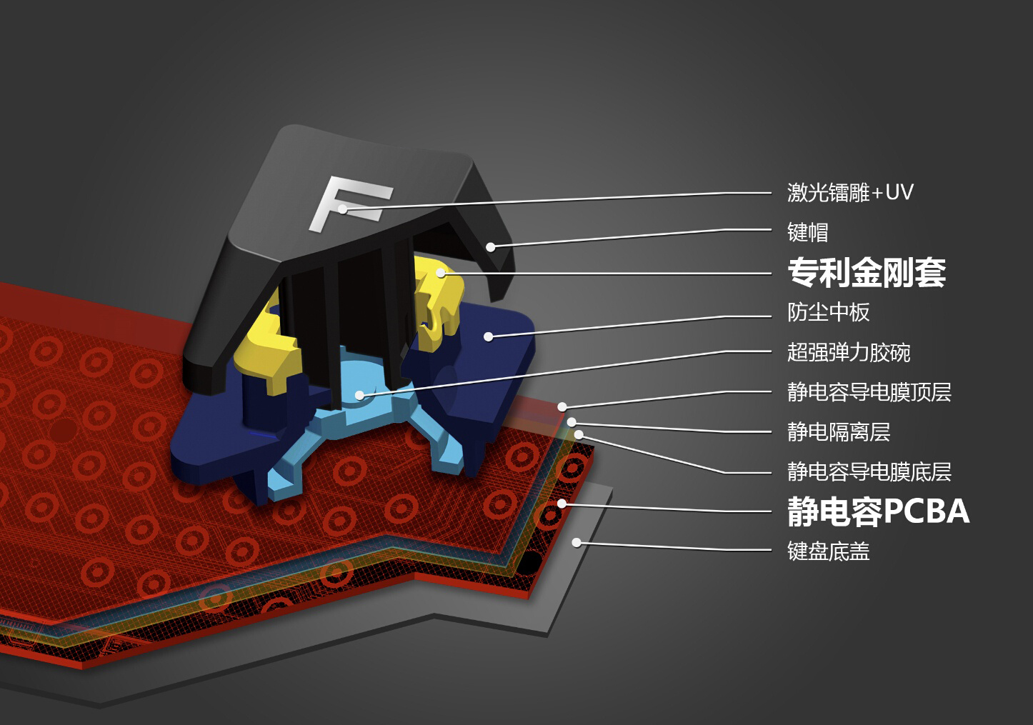 莫看花眼，从结构了解机械键盘轴体