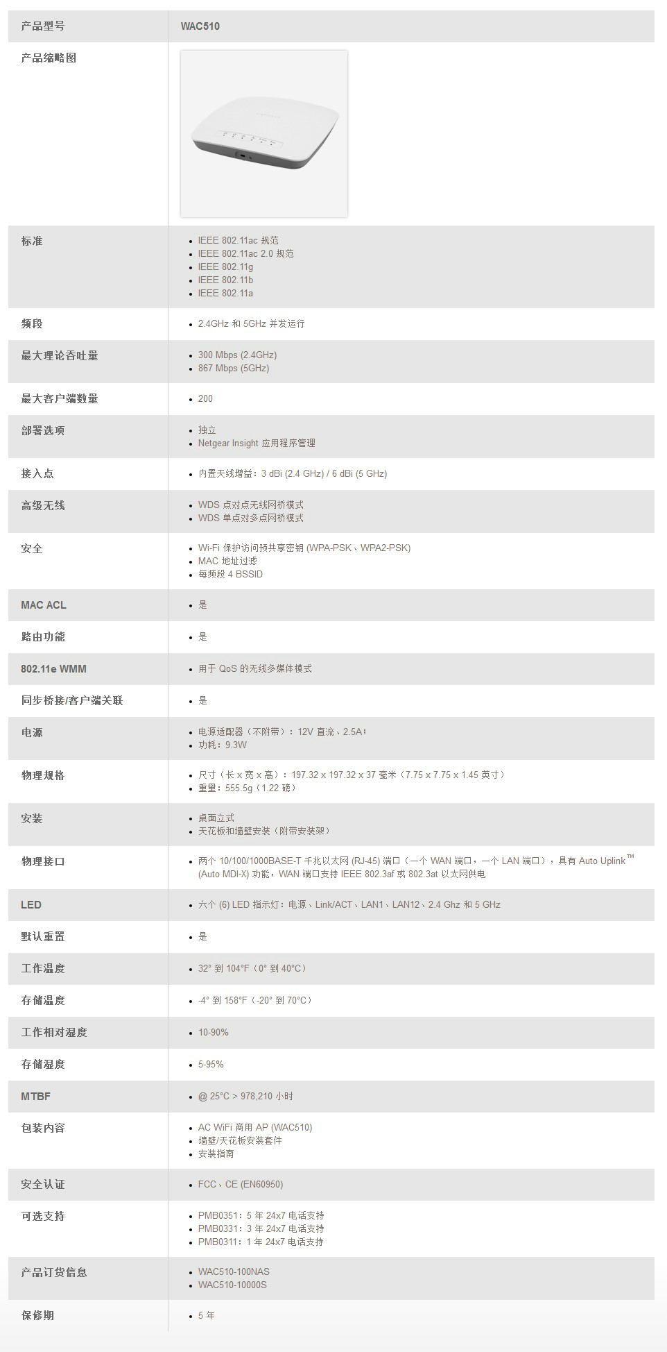 一招搞定企业WiFi难题网件WAC510实战300平米办公
