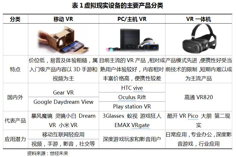 虚拟现实产业发展的若干政策措施,虚拟现实的发展预测和市场分析