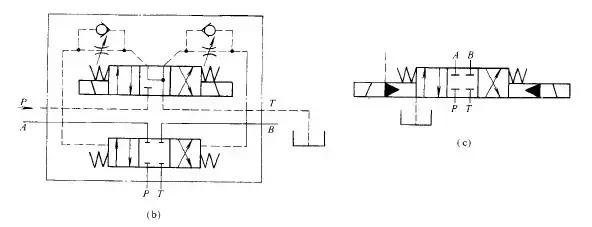 方向控制阀包括单向阀和什么阀,方向控制阀的操作方法