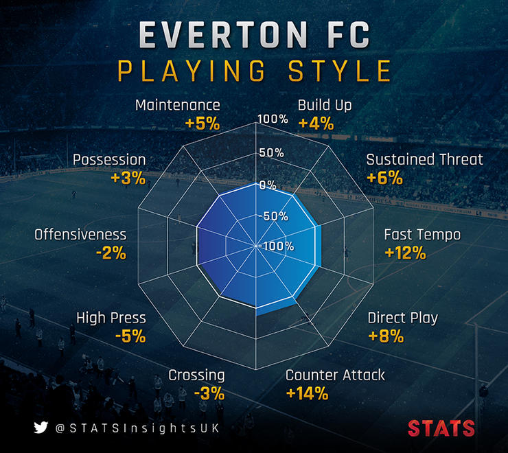 英超分析,英超解析阿森纳埃弗顿