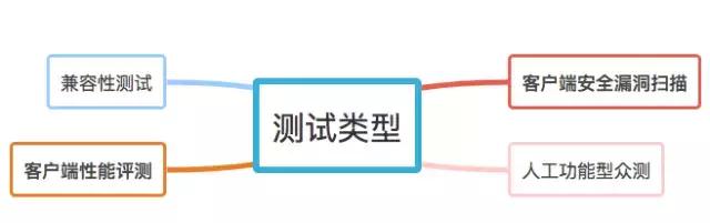 股市你怕不怕,炒股你怕了吗