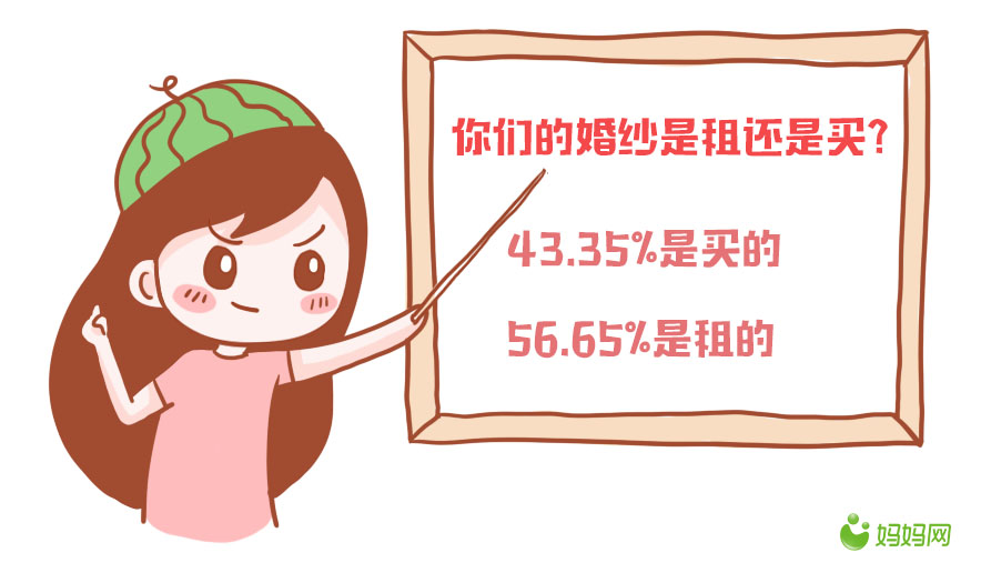 真正的高定婚纱,婚纱可能是每个女孩的梦想