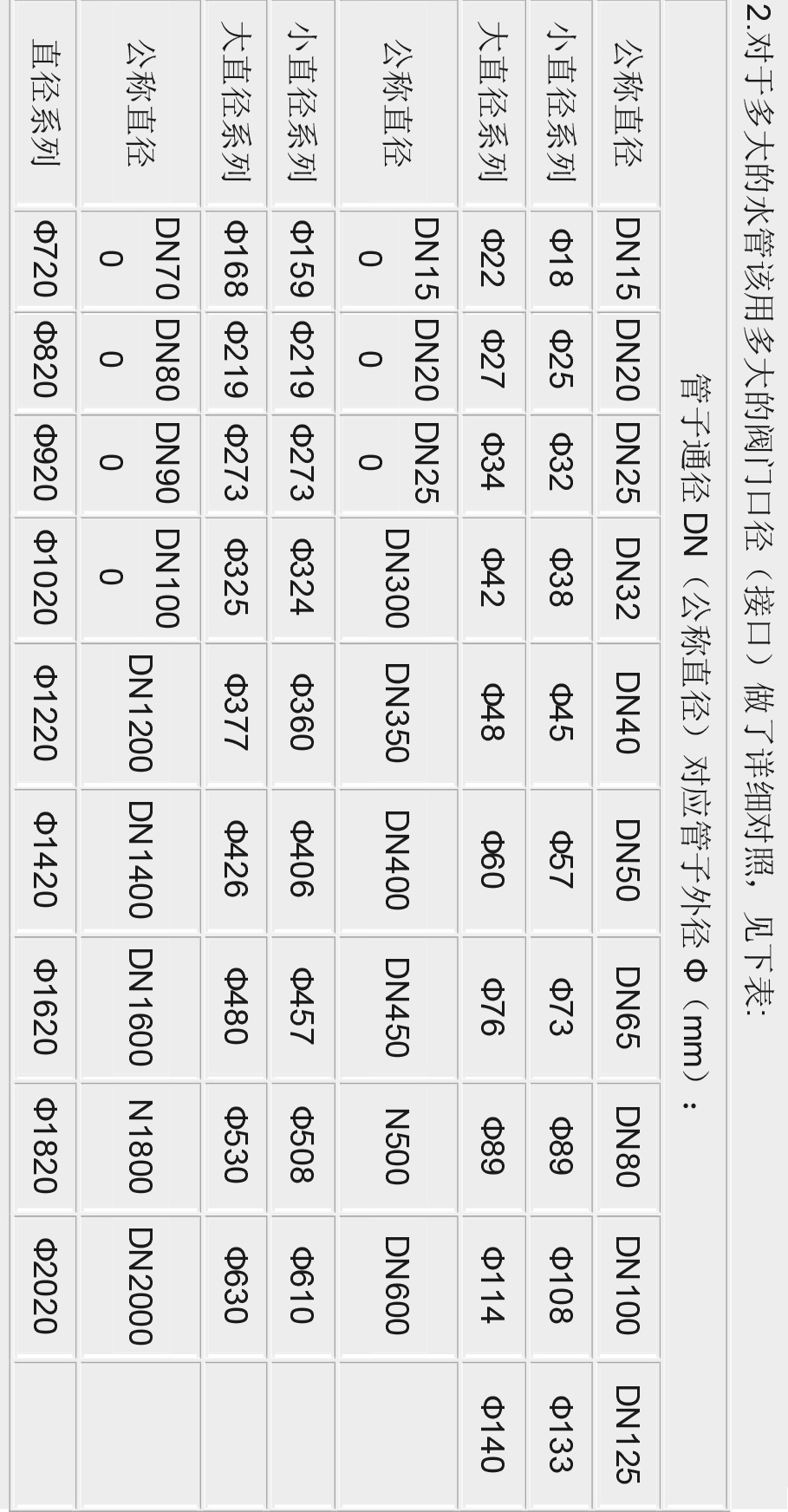阀门通径dn与管径尺寸,通径dn与管径尺寸对照表